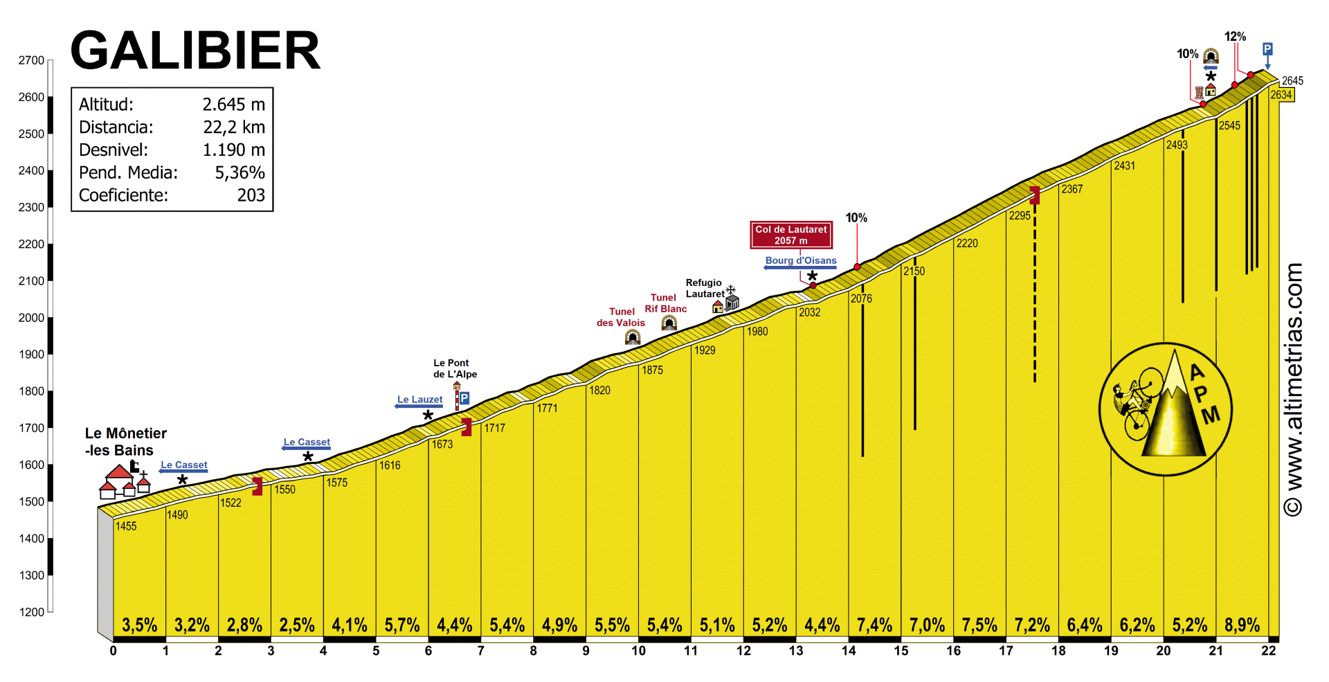 GALIBIER, por Briançon